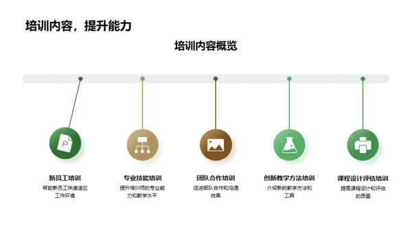 培训成效回顾与展望