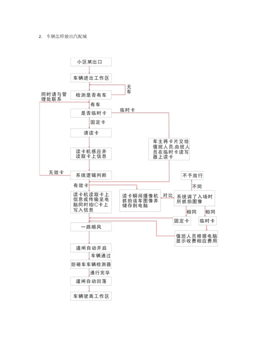 汽配城管理专项方案自拟.docx