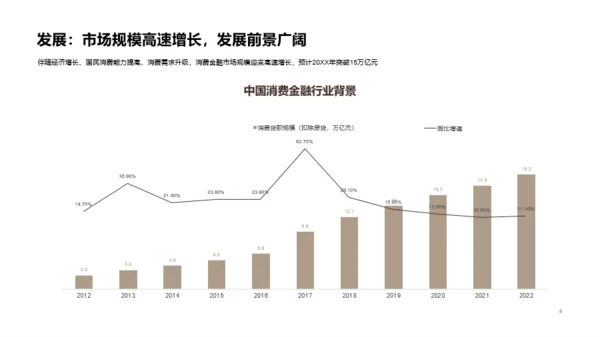 2020中国消费金融行业