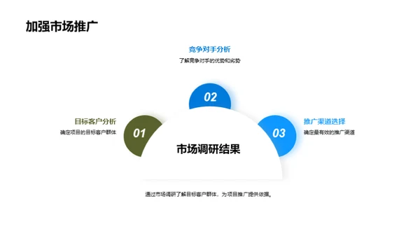 房产巨头：挑战与突破