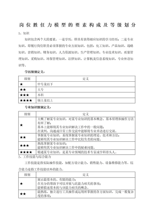 评估手册岗位胜任力模型的要素构成及等级划分附录