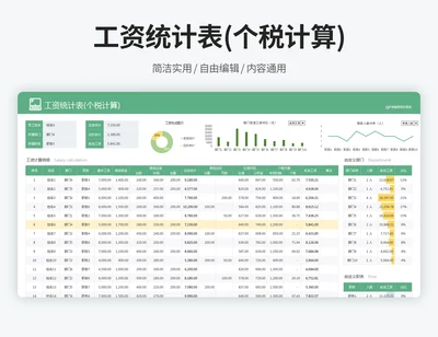 工资统计表(个税计算)
