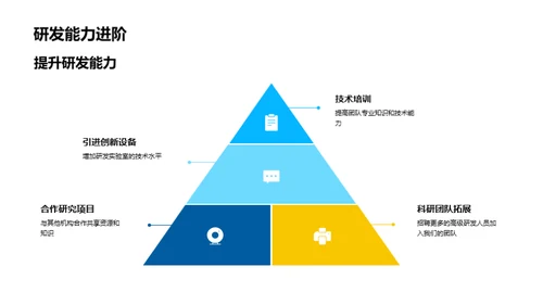 化学部门季度回顾