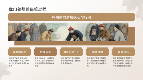 橙色复古风林则徐虎门销烟与民族气节PPT模板