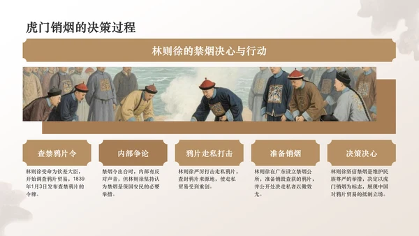 橙色复古风林则徐虎门销烟与民族气节PPT模板