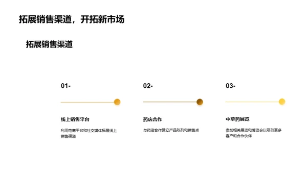 热季中草药市场探析