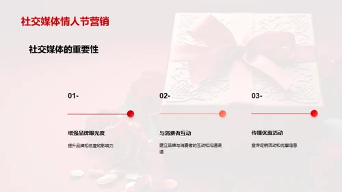 情人节市场营销趋势展望
