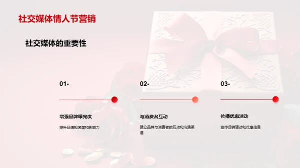 情人节市场营销趋势展望