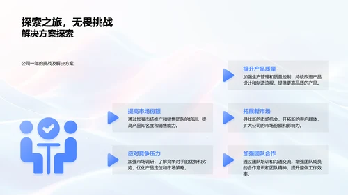 年度业绩挑战总结报告PPT模板