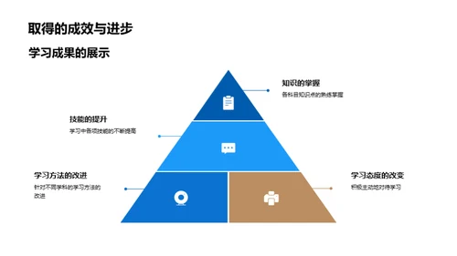 学期学习与规划总结