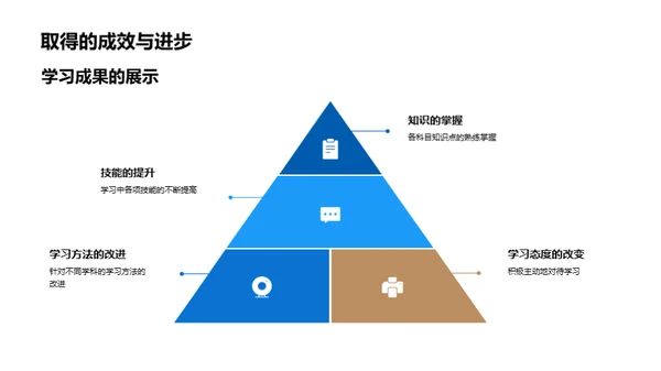 学期学习与规划总结