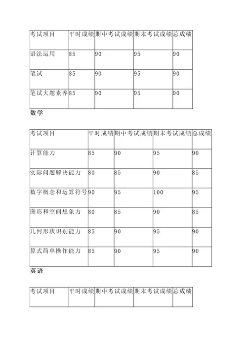 小学学生成绩单通知单