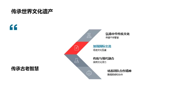 端午节：全球化的遗产