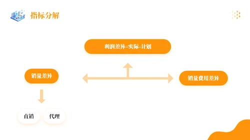 金融行业销售数据分析理财金融通用PPT模板