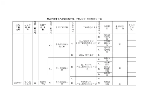 电气安装工程单位分部分项检验批划分