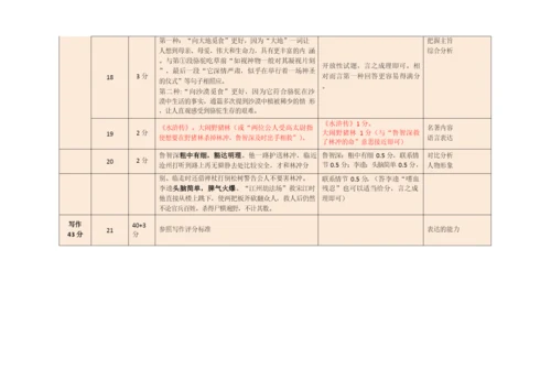 (第2套语文-答案和评分标准)2021深圳市中考5套红卷.docx