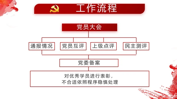 党建小人物大未来党支部学习教育PPT