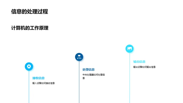 深度解析计算机