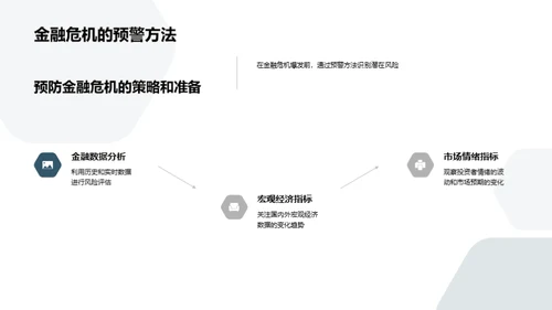 金融风暴的航行策略