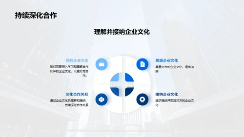 企业文化与合作力