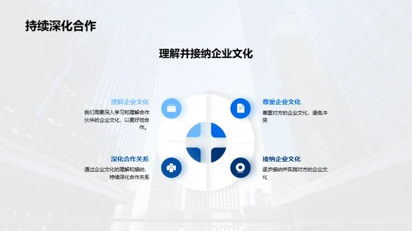 企业文化与合作力