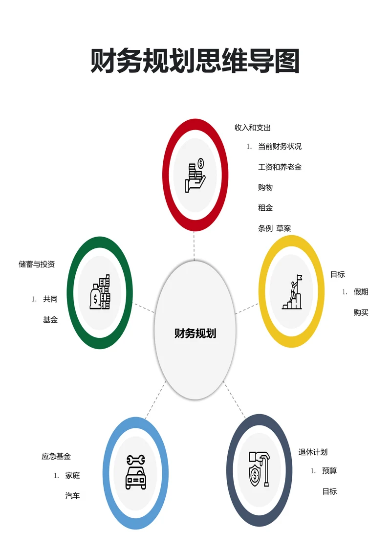 财务规划思维导图