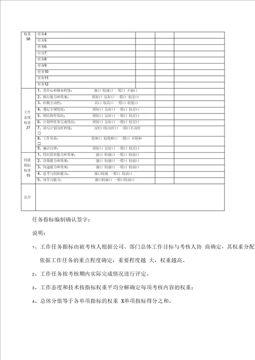 工程公司绩效考核实施细则范文