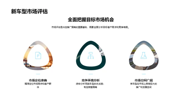 新车型推广策略研讨