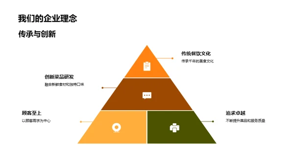 走向卓越：餐饮业的领航者