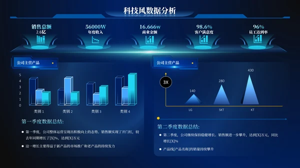 深蓝色科技风数据逻辑PPT版式合集