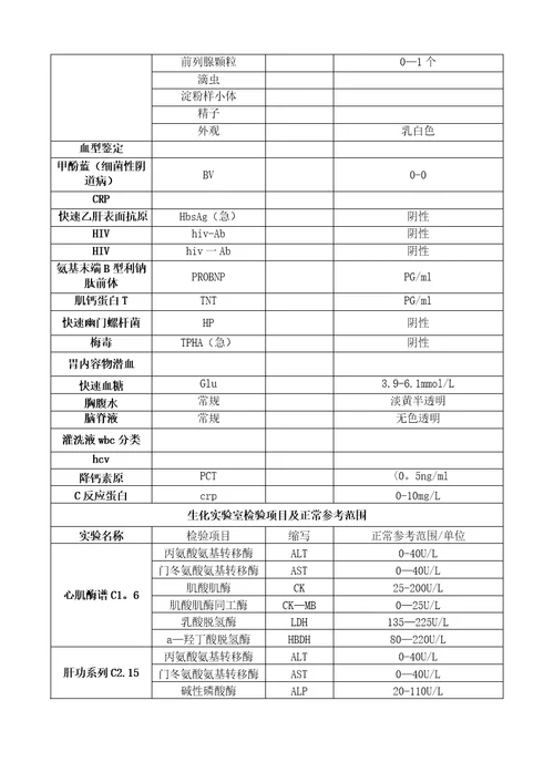 临床检验实验室检验项目及正常参考范围