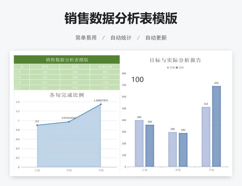 销售数据分析表模版