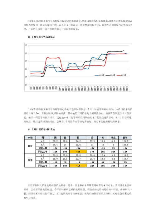 XXXX年5月份中国汽车市场产销分析报告