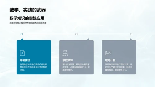 生活中的数学实际运用PPT模板