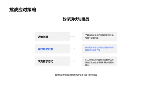 数学教学策略研讨PPT模板