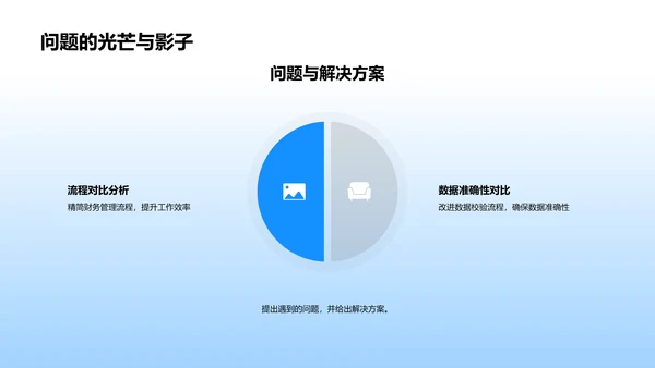 年中财务总结报告PPT模板