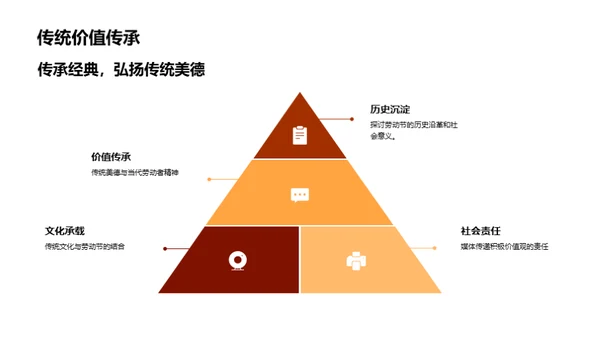 劳动者之声