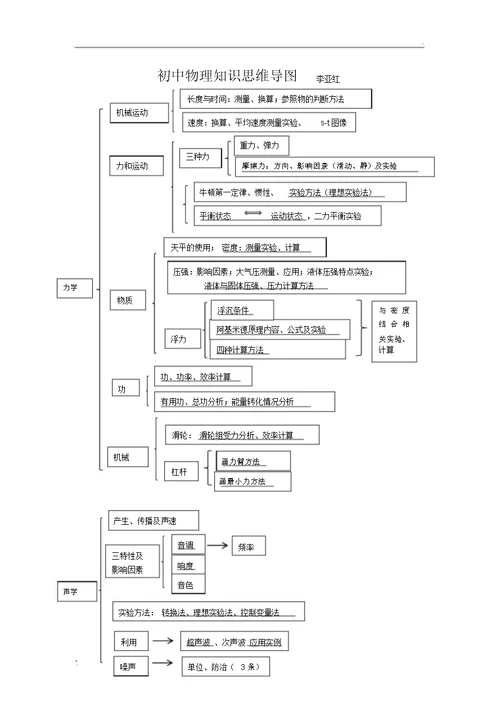 初中物理知识思维导图