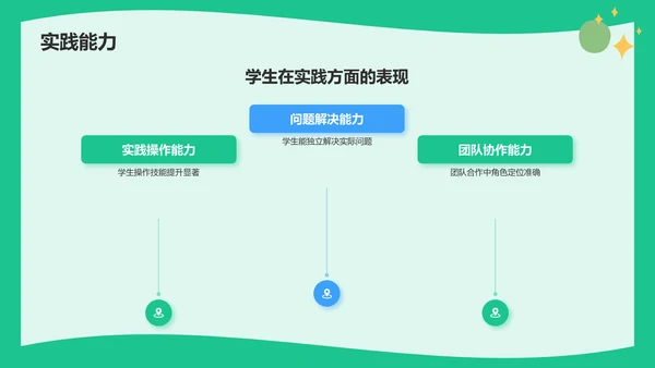 绿色插画风大学生期末学习成果汇报PPT模板