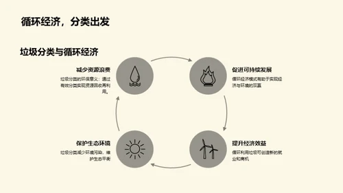 绿色生活垃圾分类