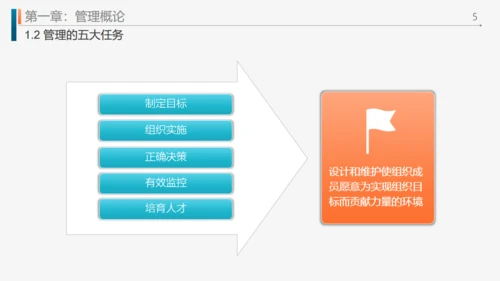 工作效率和管理能力提升通用PPT模板