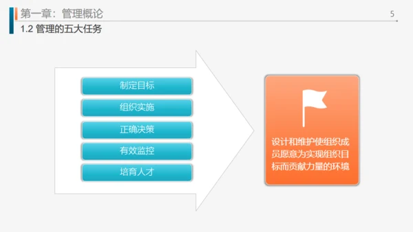 工作效率和管理能力提升通用PPT模板