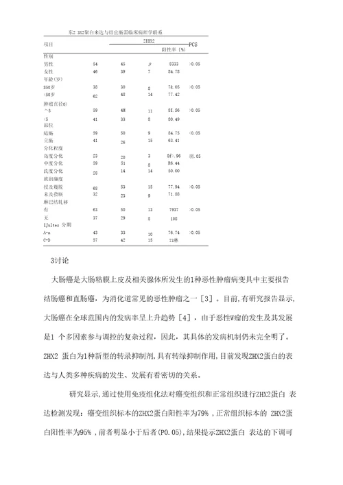 结直肠癌中ZHX2蛋白表达的检测及其临床病理意义