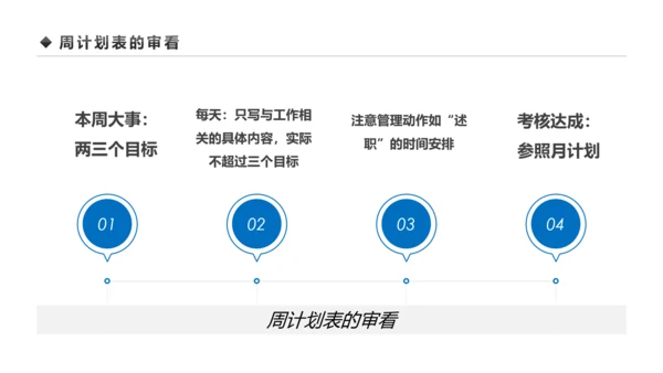 企业营销组织管理与团队建设培训PPT模板