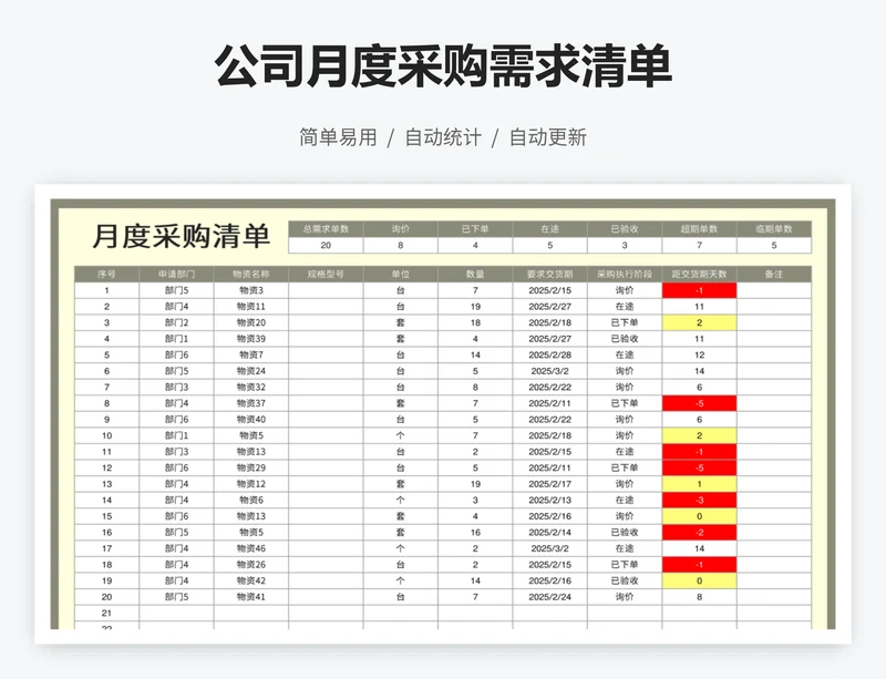 公司月度采购需求清单