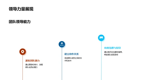 地产营销策略解析