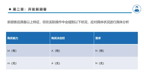 客户管理技巧企业团队管理职场培训PPT模板