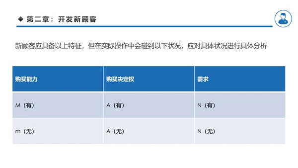 客户管理技巧企业团队管理职场培训PPT模板