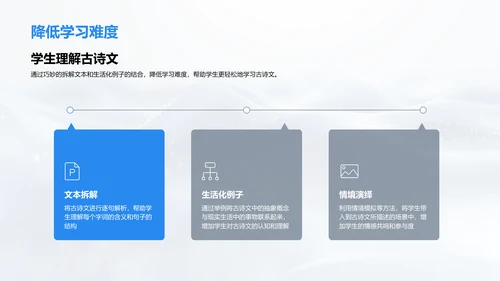 高中古诗文教学改革PPT模板