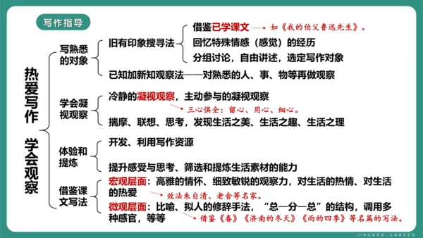 第一单元 写作 热爱写作，学会观察 课件-【课堂无忧】新课标同步核心素养课堂